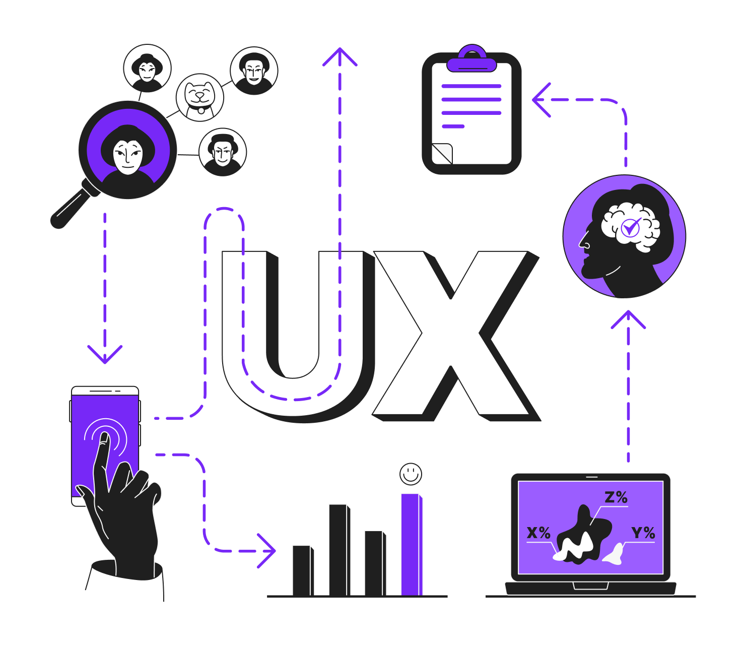 Cos’è la UX Research